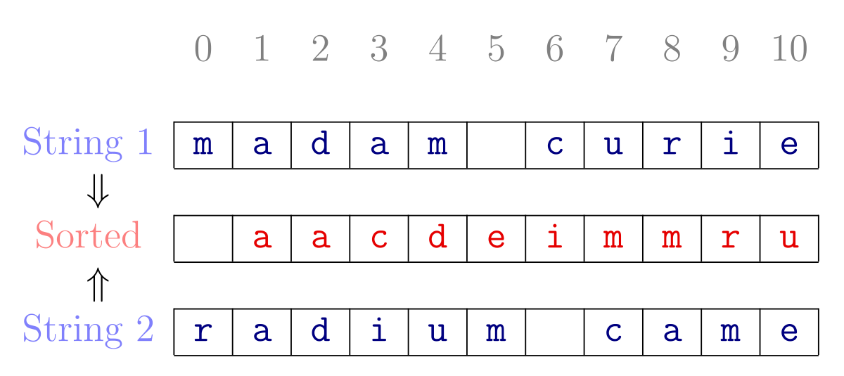 Canonical Form Wikipedia