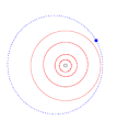 Orbit of (60620) 2000 FD8