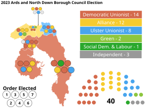 Ards and North Down Borough Council Election 2023.svg