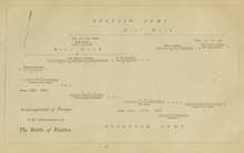 A diagram published in 1859, showing the arrangement of opposing forces at the Battle of Flodden. An error is that Edward Stanley's force is shown incorporated into the left of the English line, when in fact he arrived on the Scottish flank late in the battle. Arrangement of Troops at the Battle of Flodden 1859.png