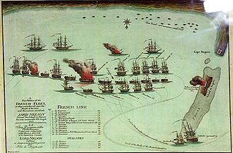 Plan de bataille en anglais avec la position des différents navires. Les navires détruits sont représentés avec des flammes.