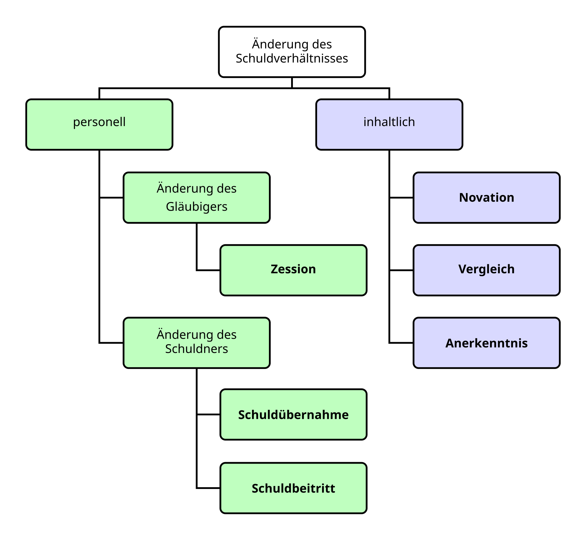 Mahnung Privatrechtlicher Forderungen