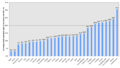 percentuale della popolazione con IMC (BMI) > 30kg/m2 ƒ(paese)