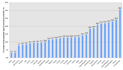 日本の健康