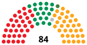 Vignette pour Élections aux Cortes de Castille-et-León de 1987