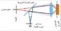 تصغير للنسخة بتاريخ 10:47، 27 يناير 2009