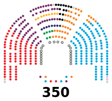 Congreso de los Diputados de la XI legislatura de España.svg