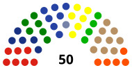 Komposisi DPRD Kabupaten Lebak hasil Pileg 2019.