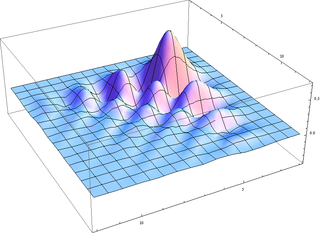 Daubechies wavelet Orthogonal wavelets