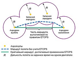 274px-ETOPS_rating_flight_path.jpg