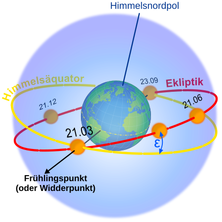 Fail:Ecliptic.svg