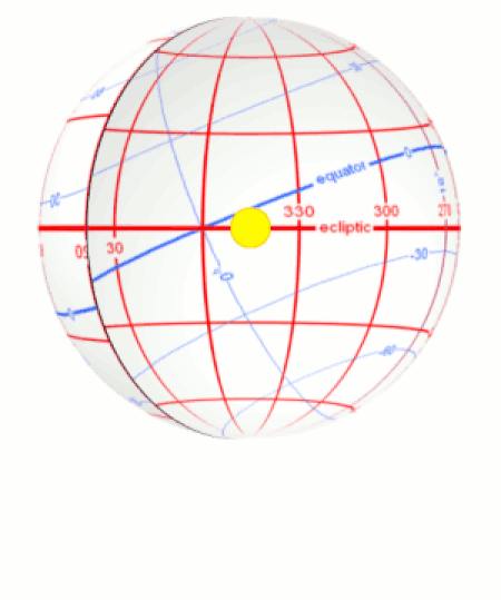 Tập_tin:Ecliptic_vs_equator_small.gif