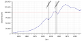 Thumbnail for version as of 20:49, 23 July 2019