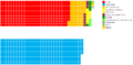 Original diagram of party seats won by quantity