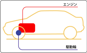 前輪駆動