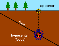 constructive earthquakes