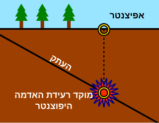 רעידת אדמה - מוקד