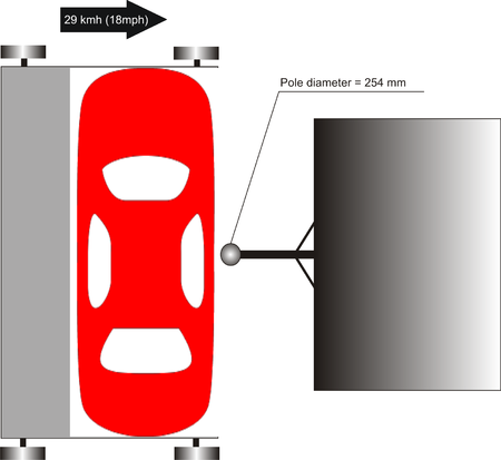 Tập_tin:Euroncap_pole_impact.png