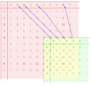 Exponentiation as monoid homomorphism svg.svg