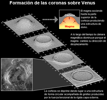 Corona (astrogeología)