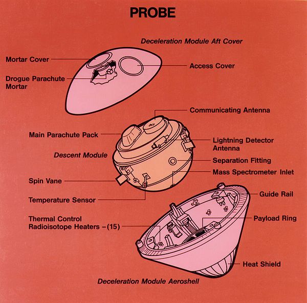 Diagram of the atmospheric entry probe's instruments and subsystems