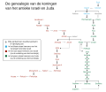 هلندی