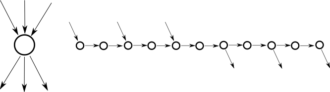 Gegeneraliseerde geografie 3-planaire transformation.svg