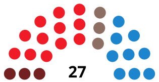 GijonCouncilDiagram1991.svg