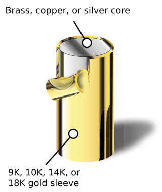 <span class="mw-page-title-main">Gold-filled jewelry</span> Type of jewelry