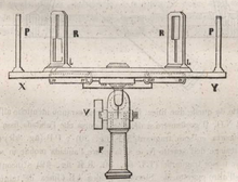 19th century graphometer Grafometro 1856.png