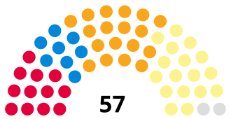 The result of the election Grampian Regional Council 1994.svg