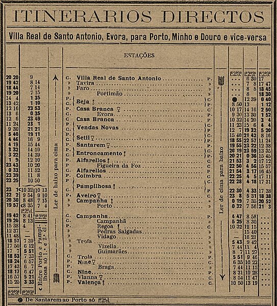 File:Horario comboios VRSA Valenca - Guia Official CF 168 1913.jpg