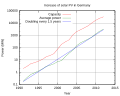 Thumbnail for version as of 10:24, 7 March 2013