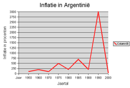 Argentinië: Geschiedenis, Geografie, Demografie