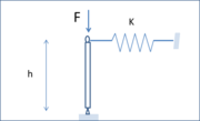 Fig.  4 under lave belastninger.