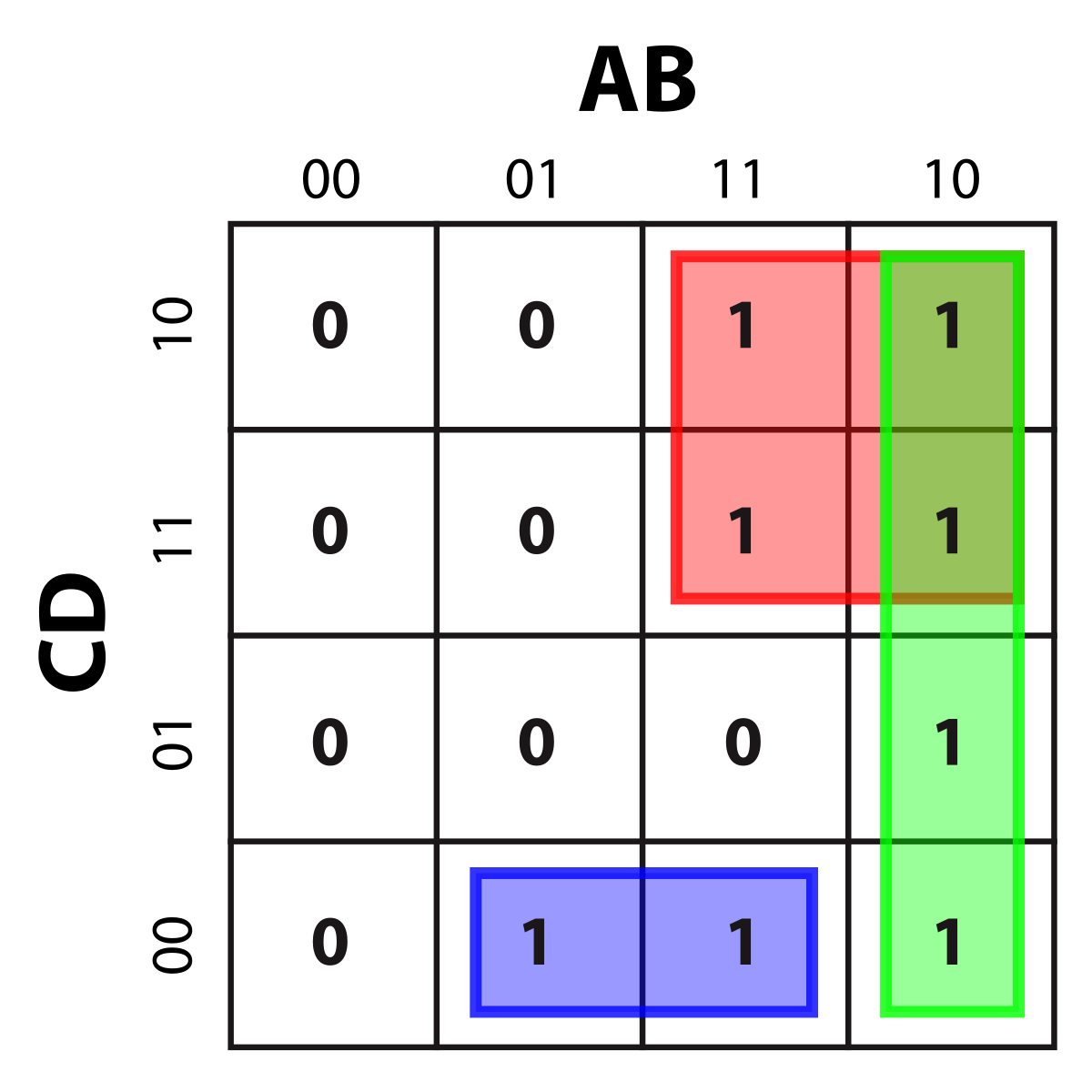 Диаграмма вейча. Диаграмма Вейча Карно. Мультиплексор карта Карно. Diagram Karnaugh. Maurice Karnaugh.