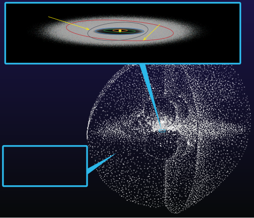 File:Kuiper belt - Oort cloud arrows.svg