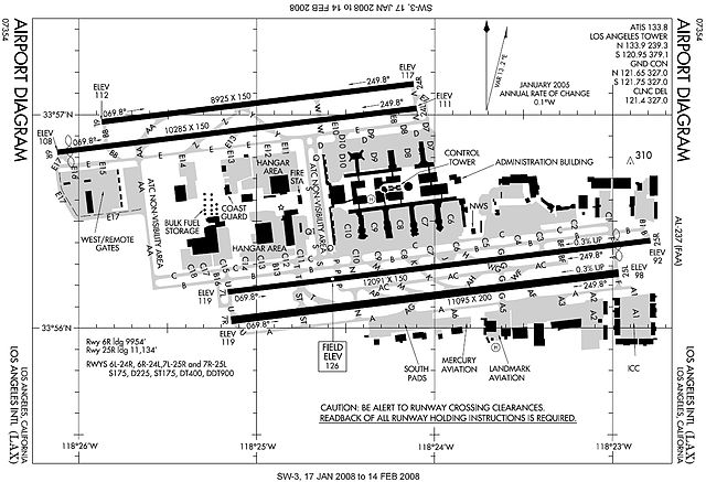 Klax Jeppesen Charts