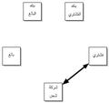 تصغير للنسخة بتاريخ 12:38، 28 مارس 2021