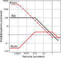 Thumbnail for version as of 15:29, 5 August 2019