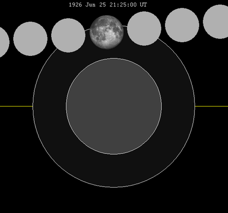 Lunar eclipse chart close-1926Jun25.png