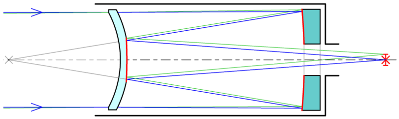 File:Maksutov telescope.png