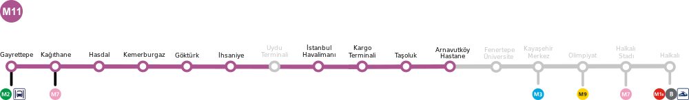 Map of the Istanbul Metro line M11.svg