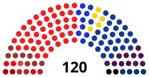 Elecciones parlamentarias de Israel de 1965