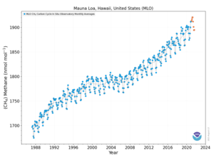 Methane Temperature Pressure Chart