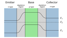 Band diagram for NPN transistor at equilibrium NPN Band Diagram Equilibrium.svg