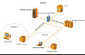 Network printing (es).jpg