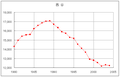 2005年11月16日 (水) 09:50時点における版のサムネイル