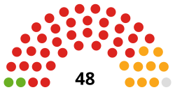 Oxford Şehir Meclisi kompozisyonu 2018.svg