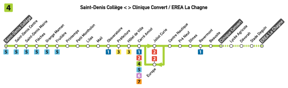 Plan de la ligne 4